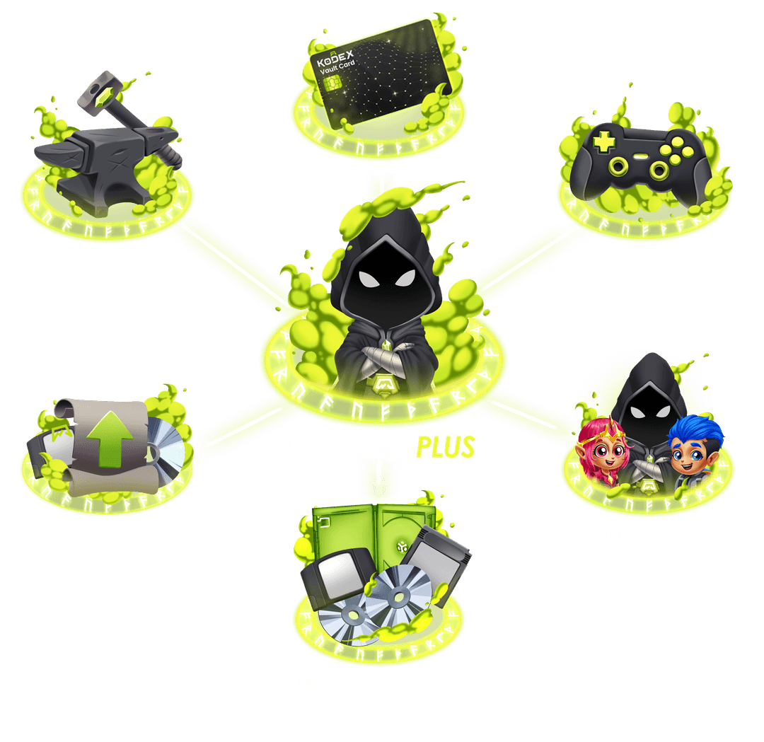 Kodex Plus